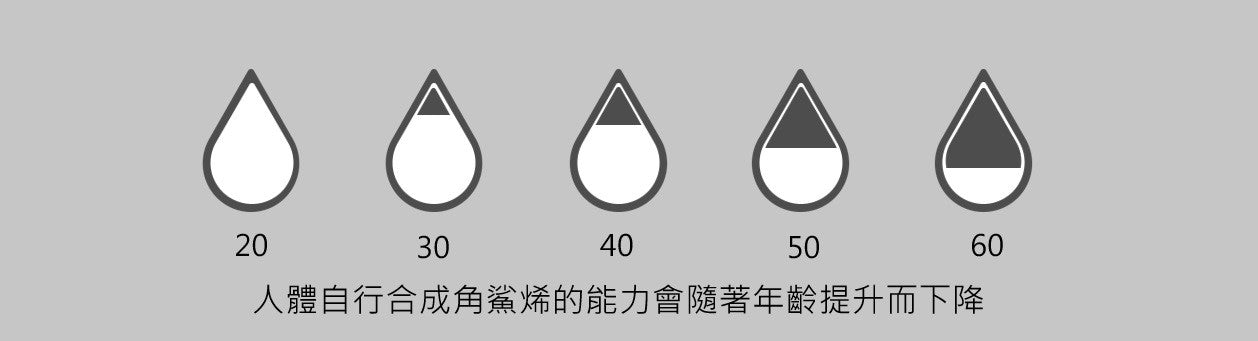 乾肌必讀】角鯊烷還是角鯊烯？一次了解功效和終結肌膚乾燥問題| BFFECT